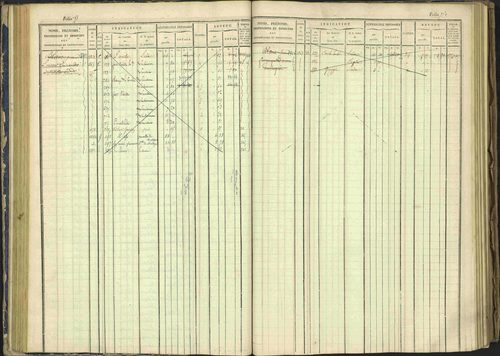 Arvieux - 3 P 160/1 - 3 P 160/1 - Matrice, folios 601-1174. 
