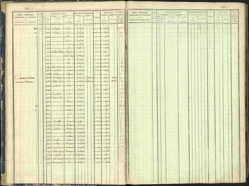 Arvieux - 3 P 160/1 - 3 P 160/1 - Matrice, folios 601-1174. 