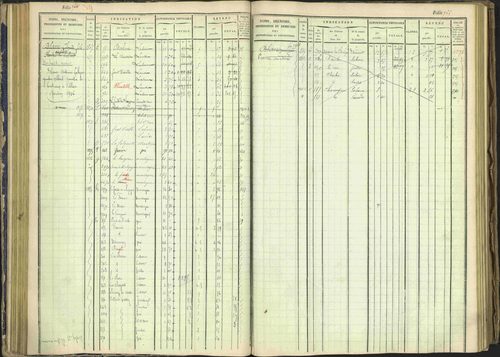 Arvieux - 3 P 160/1 - 3 P 160/1 - Matrice, folios 601-1174. 