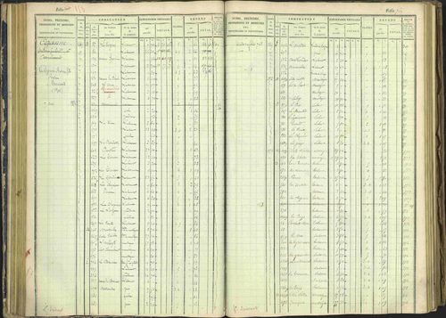 Arvieux - 3 P 160/1 - 3 P 160/1 - Matrice, folios 601-1174. 