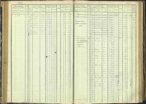 Arvieux - 3 P 160/1 - 3 P 160/1 - Matrice, folios 601-1174. 