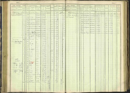 Arvieux - 3 P 160/1 - 3 P 160/1 - Matrice, folios 601-1174. 