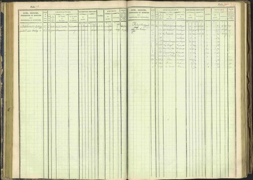 Arvieux - 3 P 160/1 - 3 P 160/1 - Matrice, folios 601-1174. 
