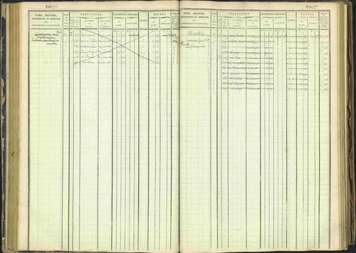 Arvieux - 3 P 160/1 - 3 P 160/1 - Matrice, folios 601-1174. 