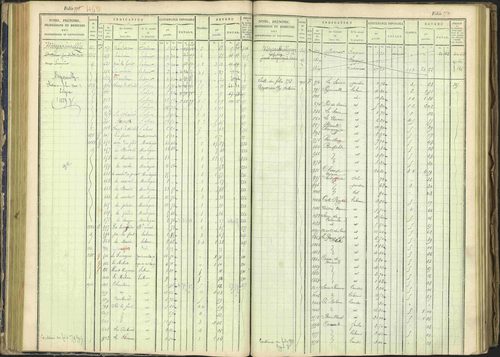 Arvieux - 3 P 160/1 - 3 P 160/1 - Matrice, folios 601-1174. 