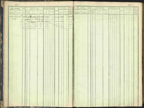 Arvieux - 3 P 160/1 - 3 P 160/1 - Matrice, folios 601-1174. 