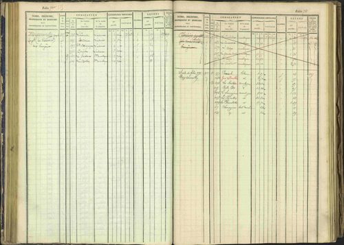 Arvieux - 3 P 160/1 - 3 P 160/1 - Matrice, folios 601-1174. 