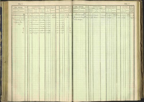 Arvieux - 3 P 160/1 - 3 P 160/1 - Matrice, folios 601-1174. 