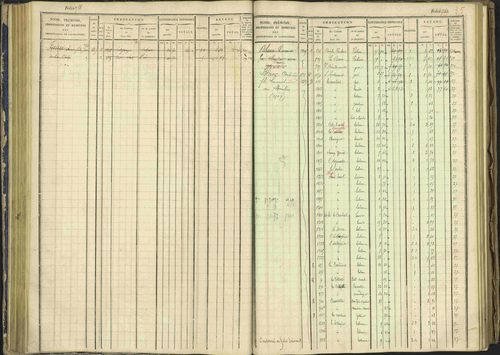 Arvieux - 3 P 160/1 - 3 P 160/1 - Matrice, folios 601-1174. 