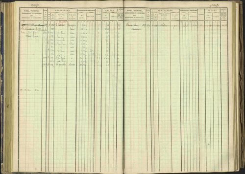 Arvieux - 3 P 160/1 - 3 P 160/1 - Matrice, folios 601-1174. 
