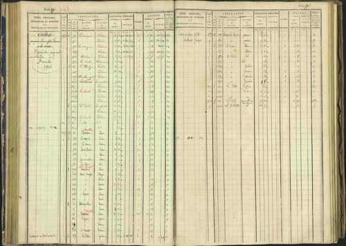 Arvieux - 3 P 160/1 - 3 P 160/1 - Matrice, folios 601-1174. 