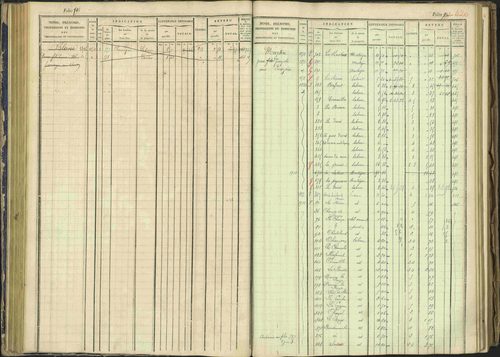 Arvieux - 3 P 160/1 - 3 P 160/1 - Matrice, folios 601-1174. 