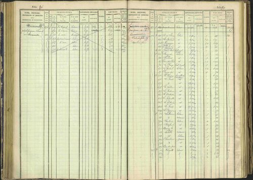 Arvieux - 3 P 160/1 - 3 P 160/1 - Matrice, folios 601-1174. 