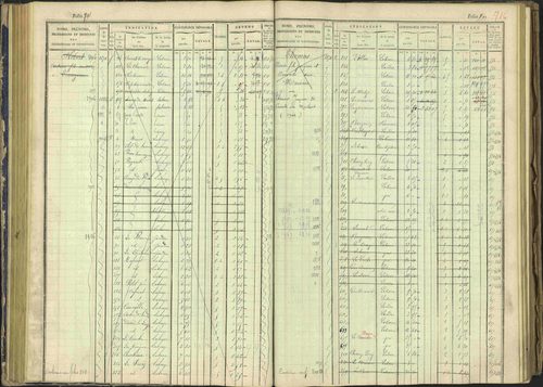Arvieux - 3 P 160/1 - 3 P 160/1 - Matrice, folios 601-1174. 