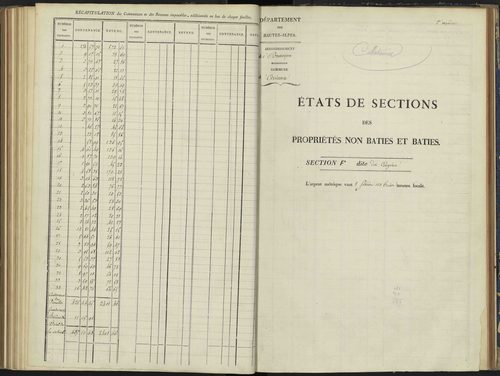 Arvieux - 3 P 157/5 - 3 P 157/5 - Section E 