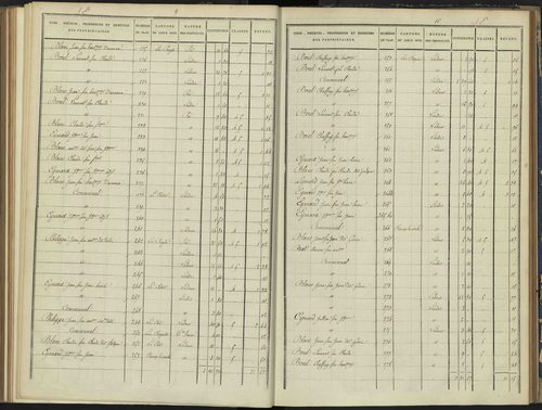 Arvieux - 3 P 157/5 - 3 P 157/5 - Section E 