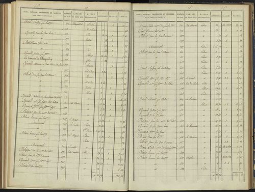 Arvieux - 3 P 157/5 - 3 P 157/5 - Section E 