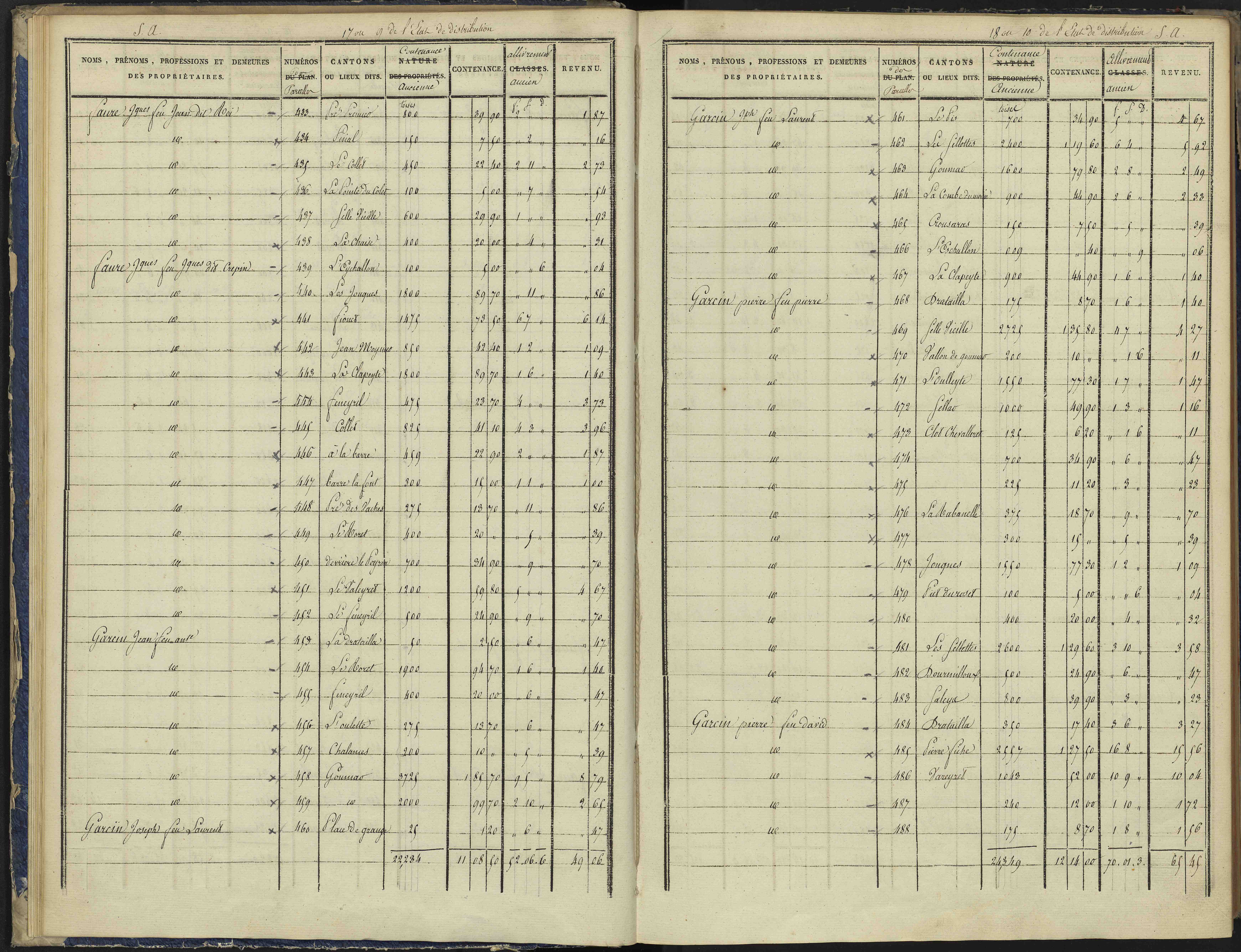 Arvieux - 3 P 157/1 - 3 P 157/1 - Section A 