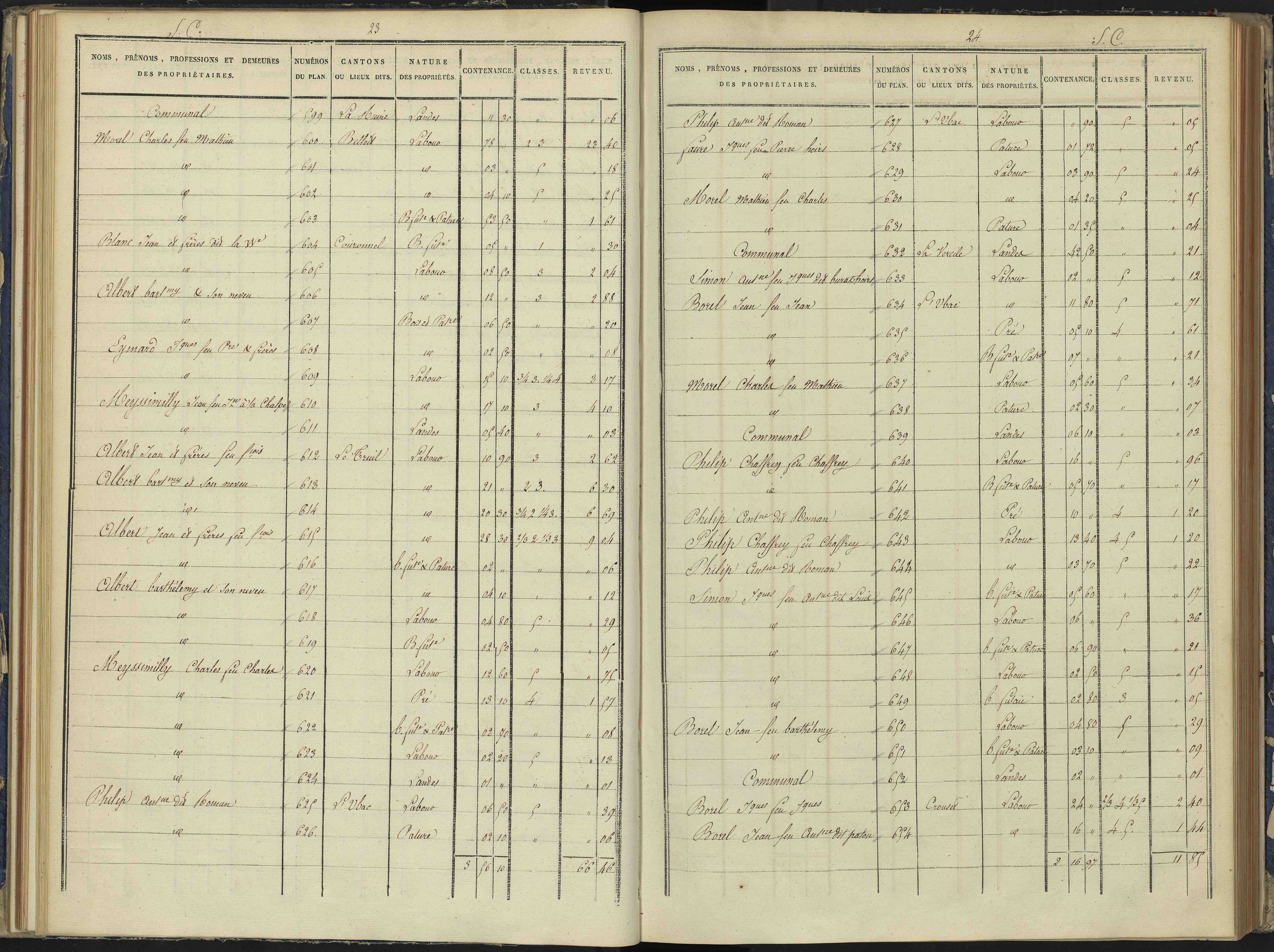 Arvieux - 3 P 157/3 - 3 P 157/3 - Section C 