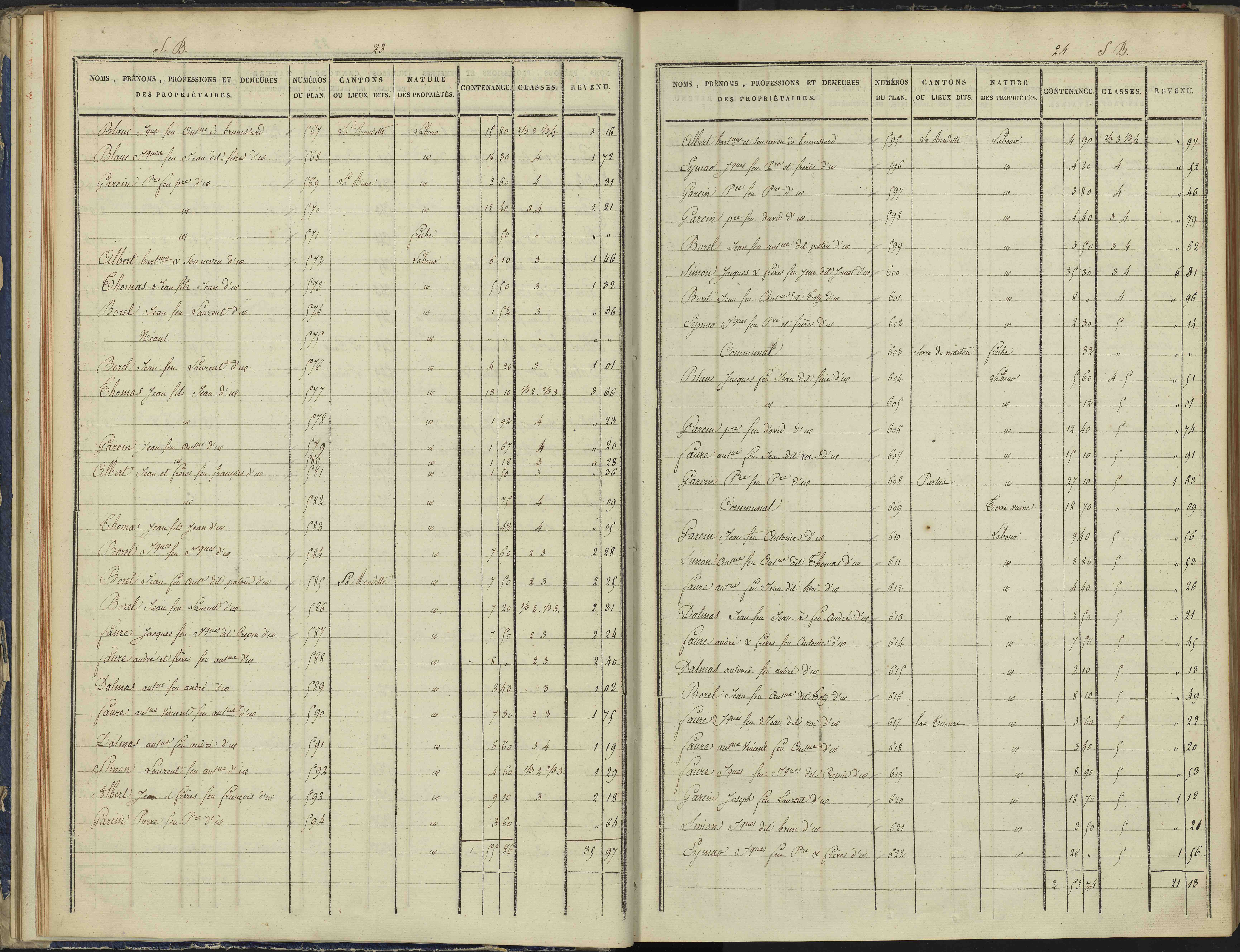 Arvieux - 3 P 157/2 - 3 P 157/2 - Section B 