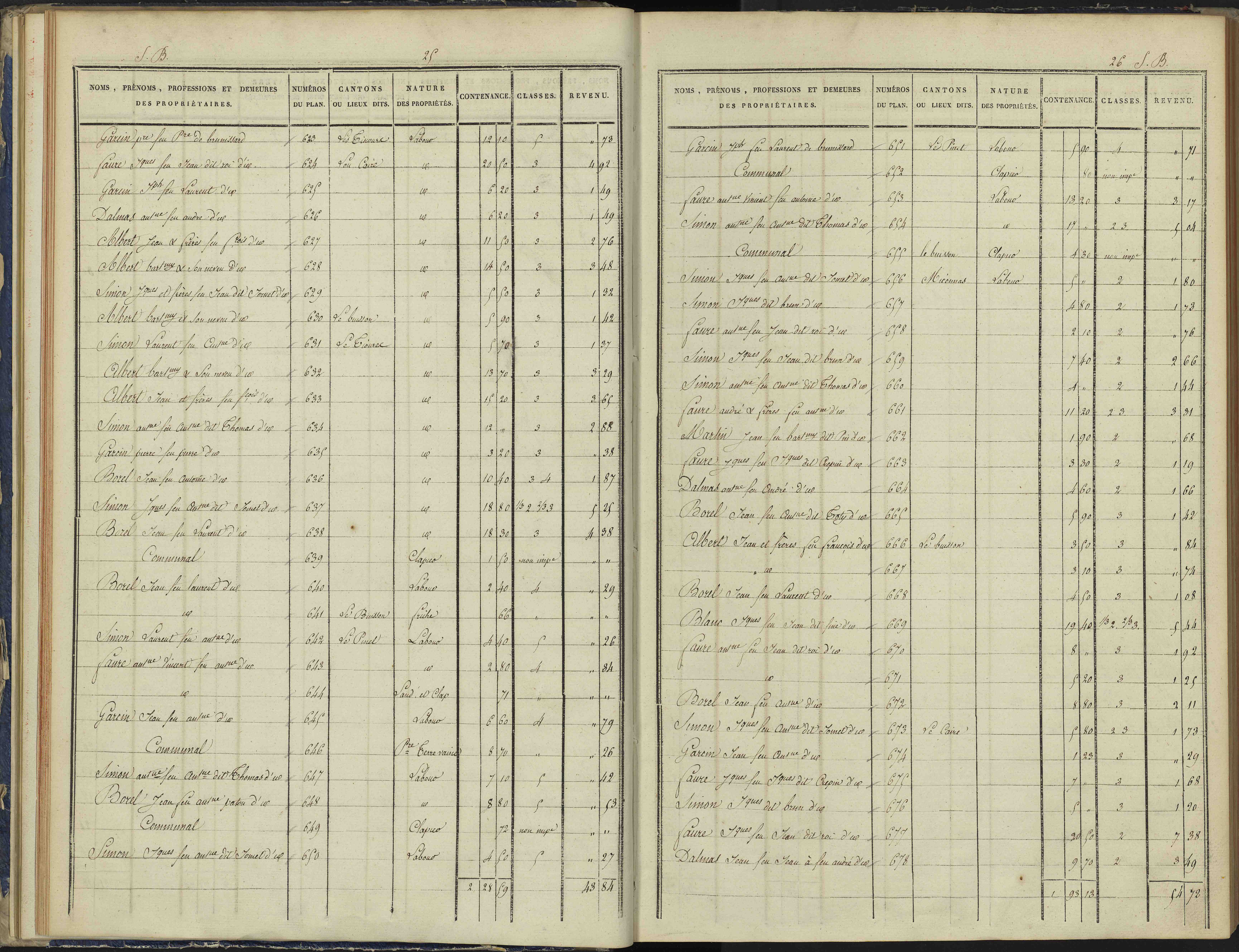 Arvieux - 3 P 157/2 - 3 P 157/2 - Section B 