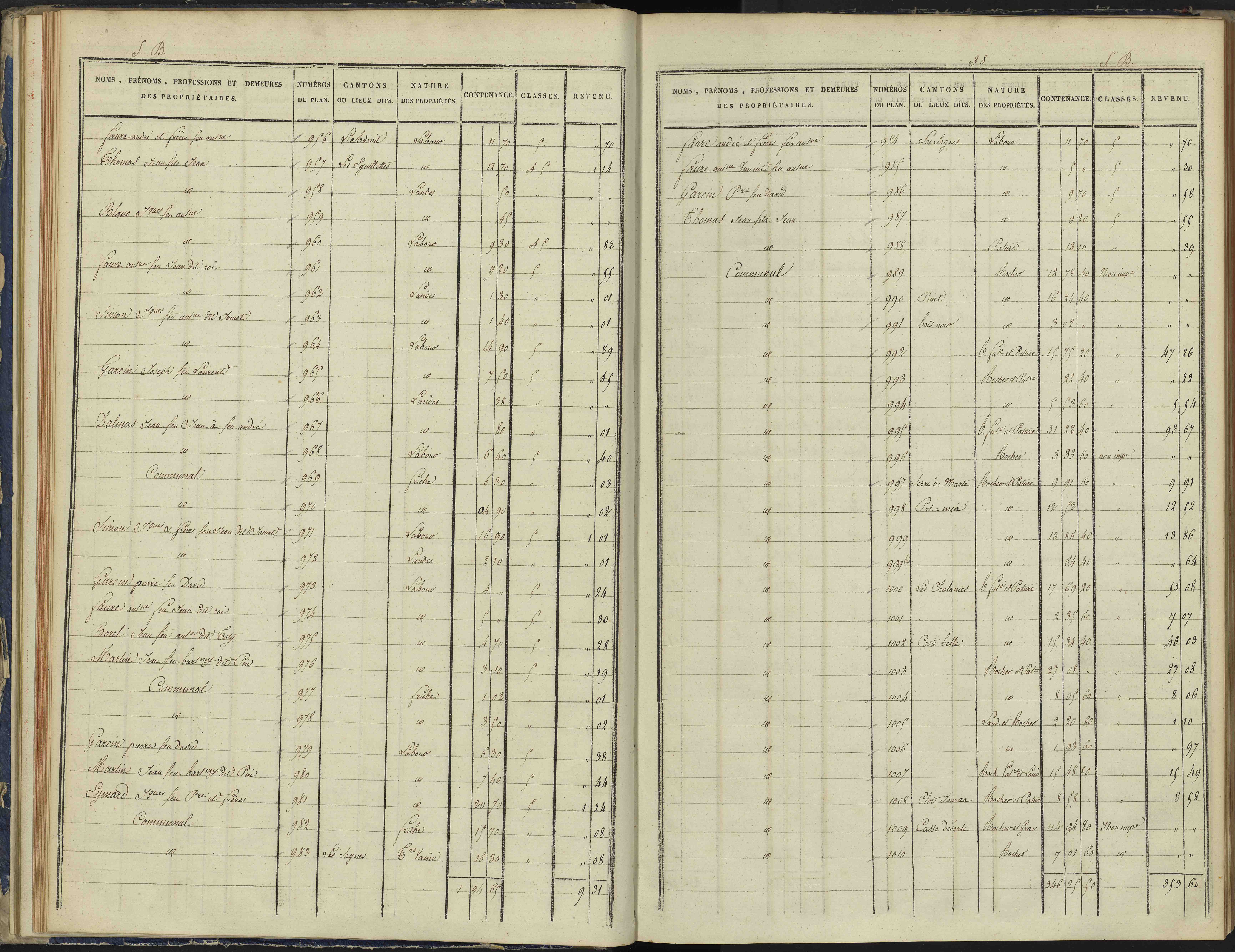 Arvieux - 3 P 157/2 - 3 P 157/2 - Section B 