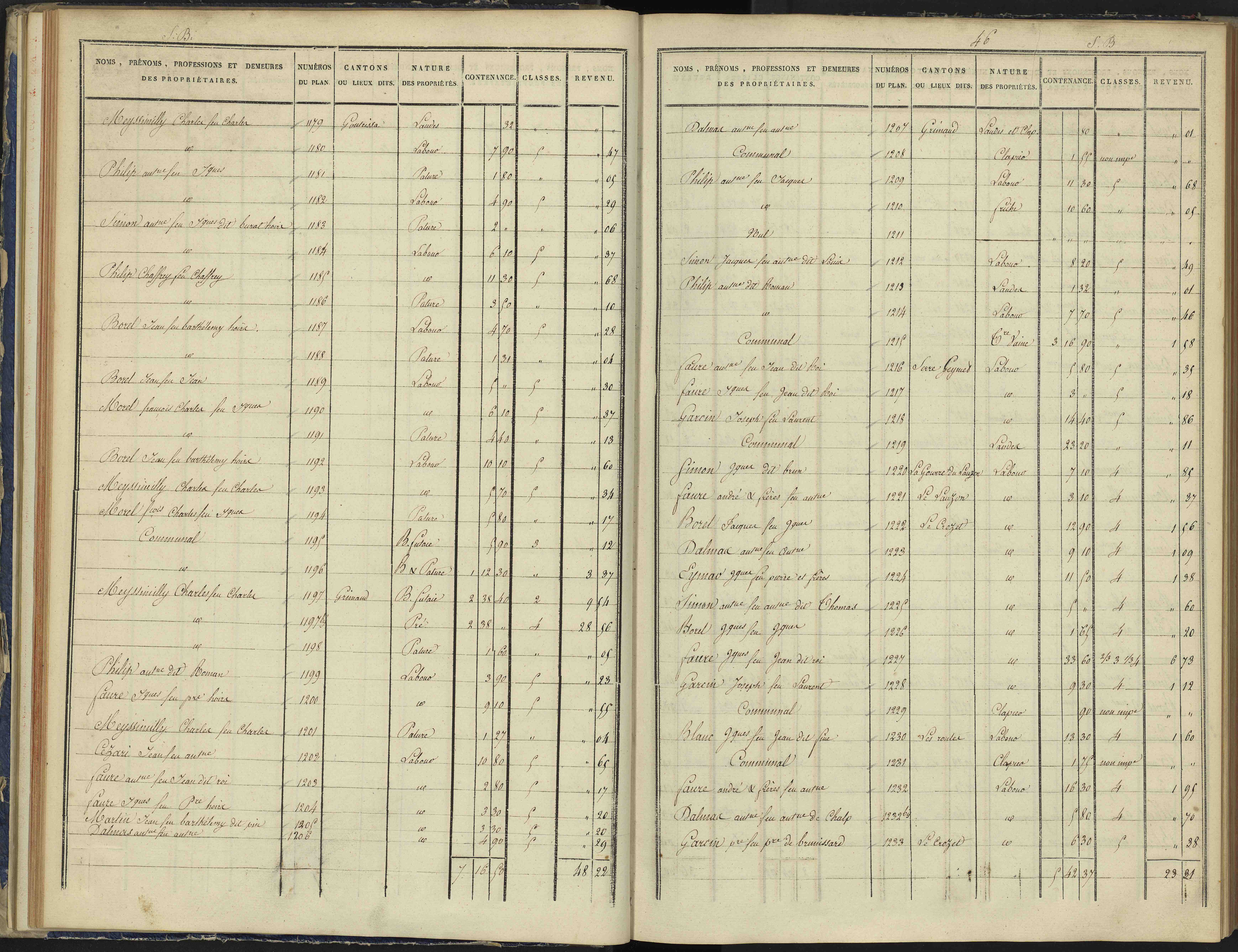 Arvieux - 3 P 157/2 - 3 P 157/2 - Section B 