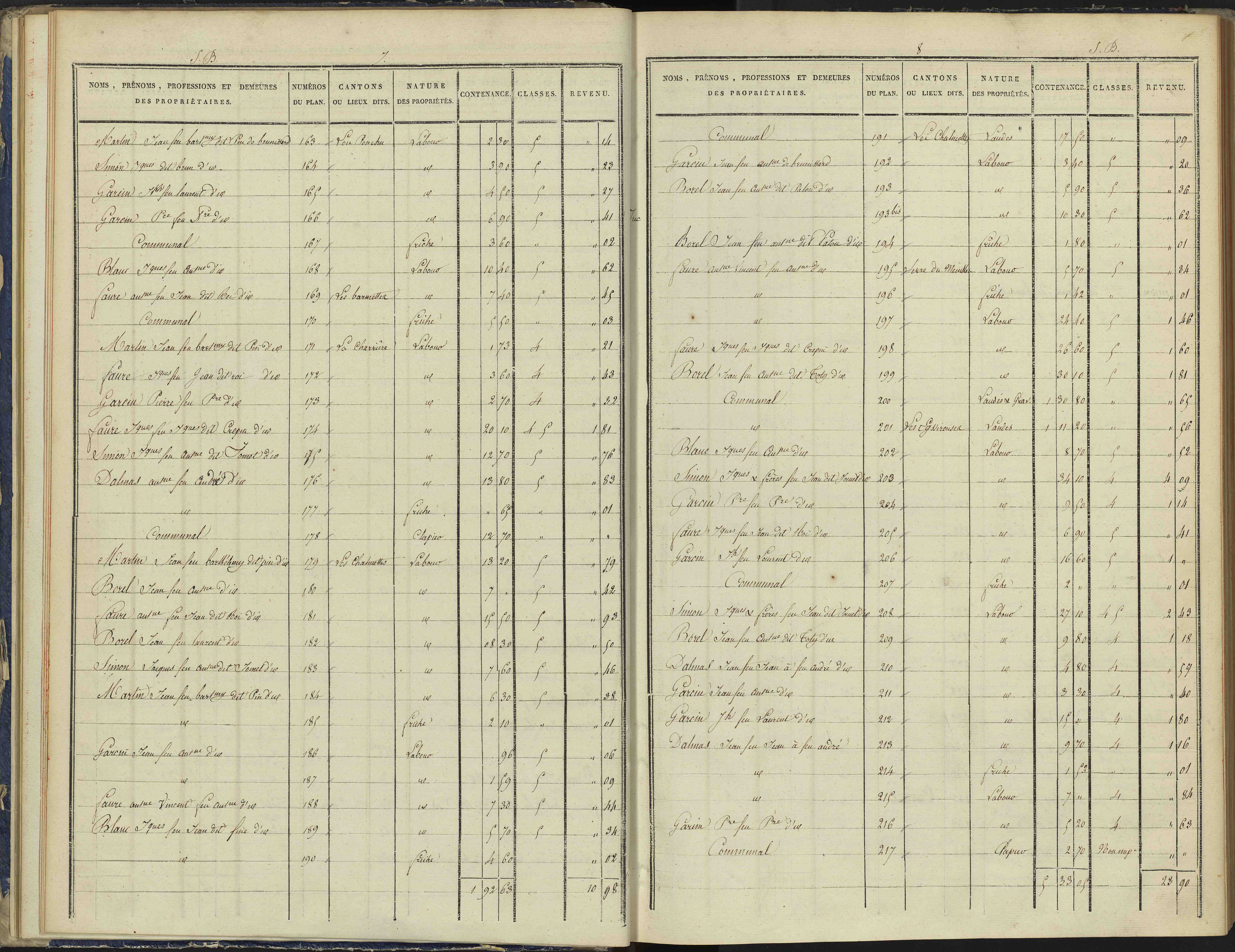 Arvieux - 3 P 157/2 - 3 P 157/2 - Section B 