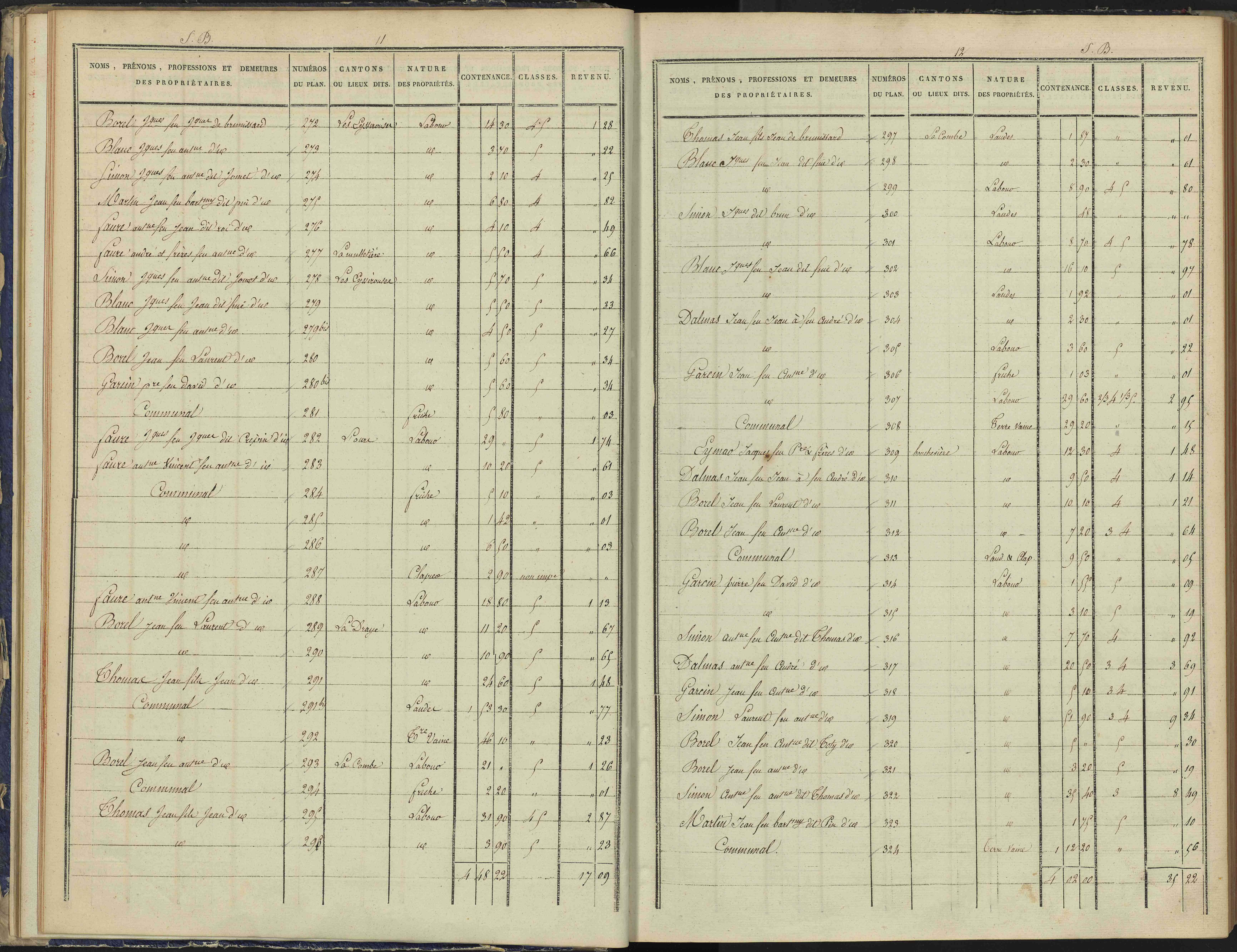 Arvieux - 3 P 157/2 - 3 P 157/2 - Section B 
