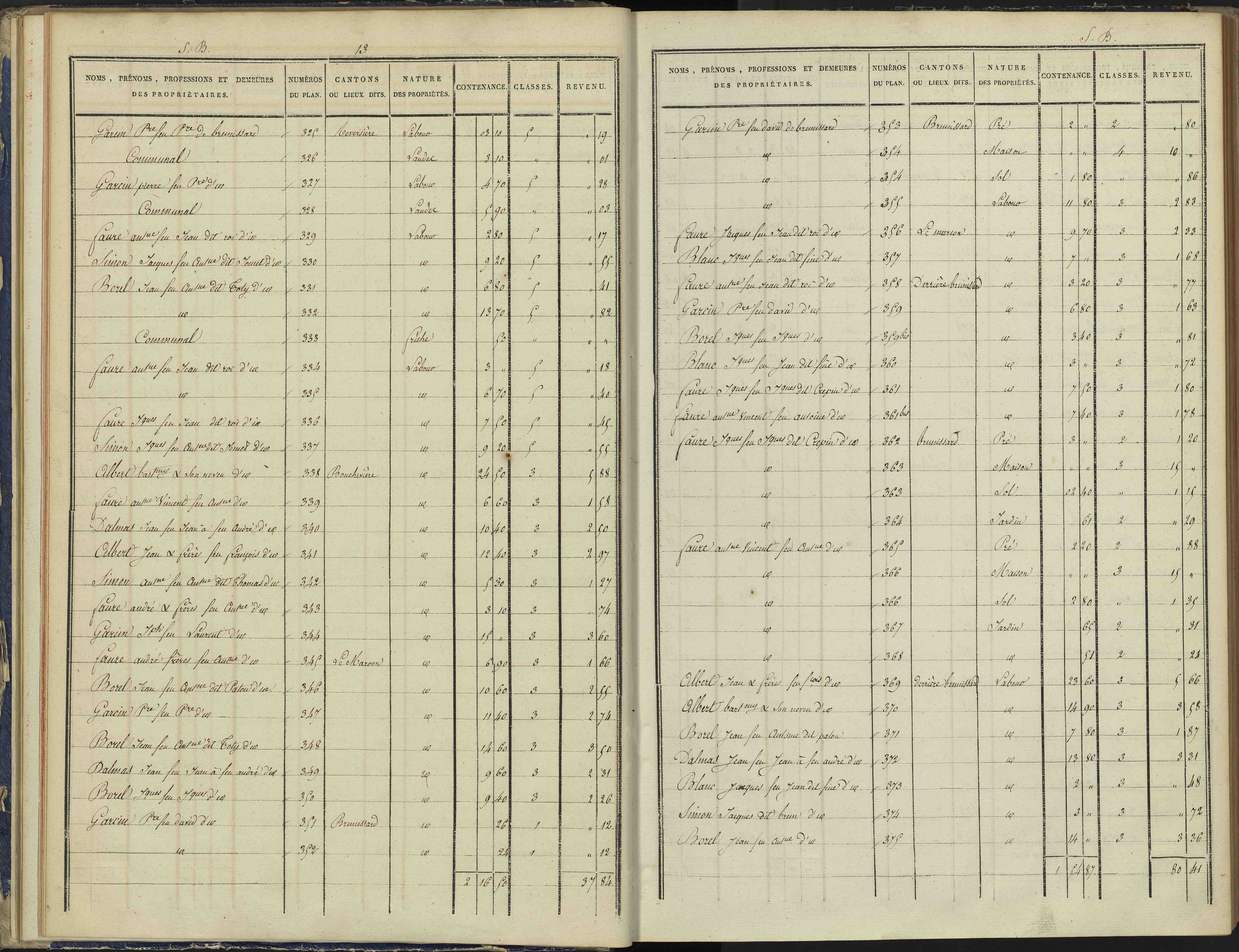 Arvieux - 3 P 157/2 - 3 P 157/2 - Section B 