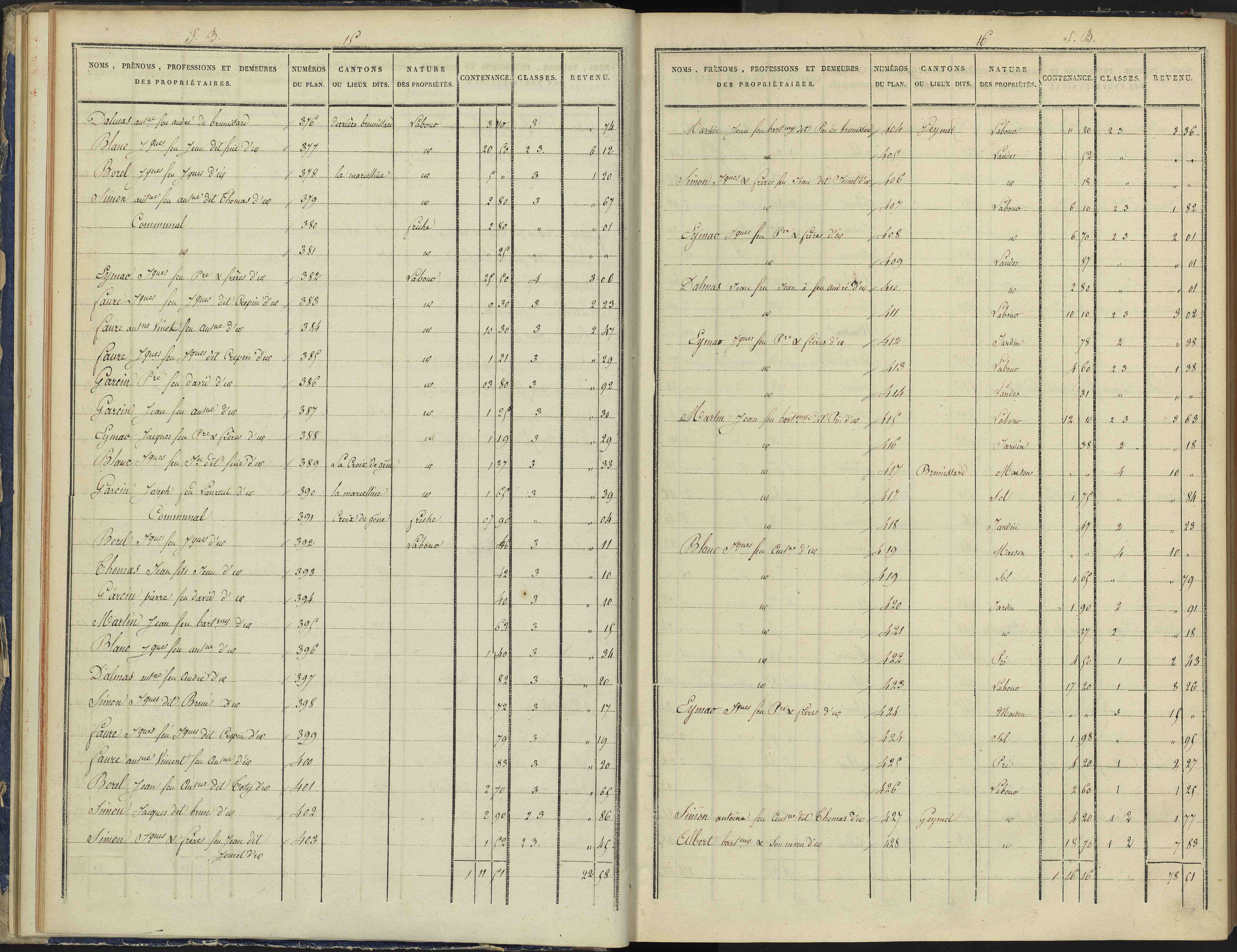 Arvieux - 3 P 157/2 - 3 P 157/2 - Section B 