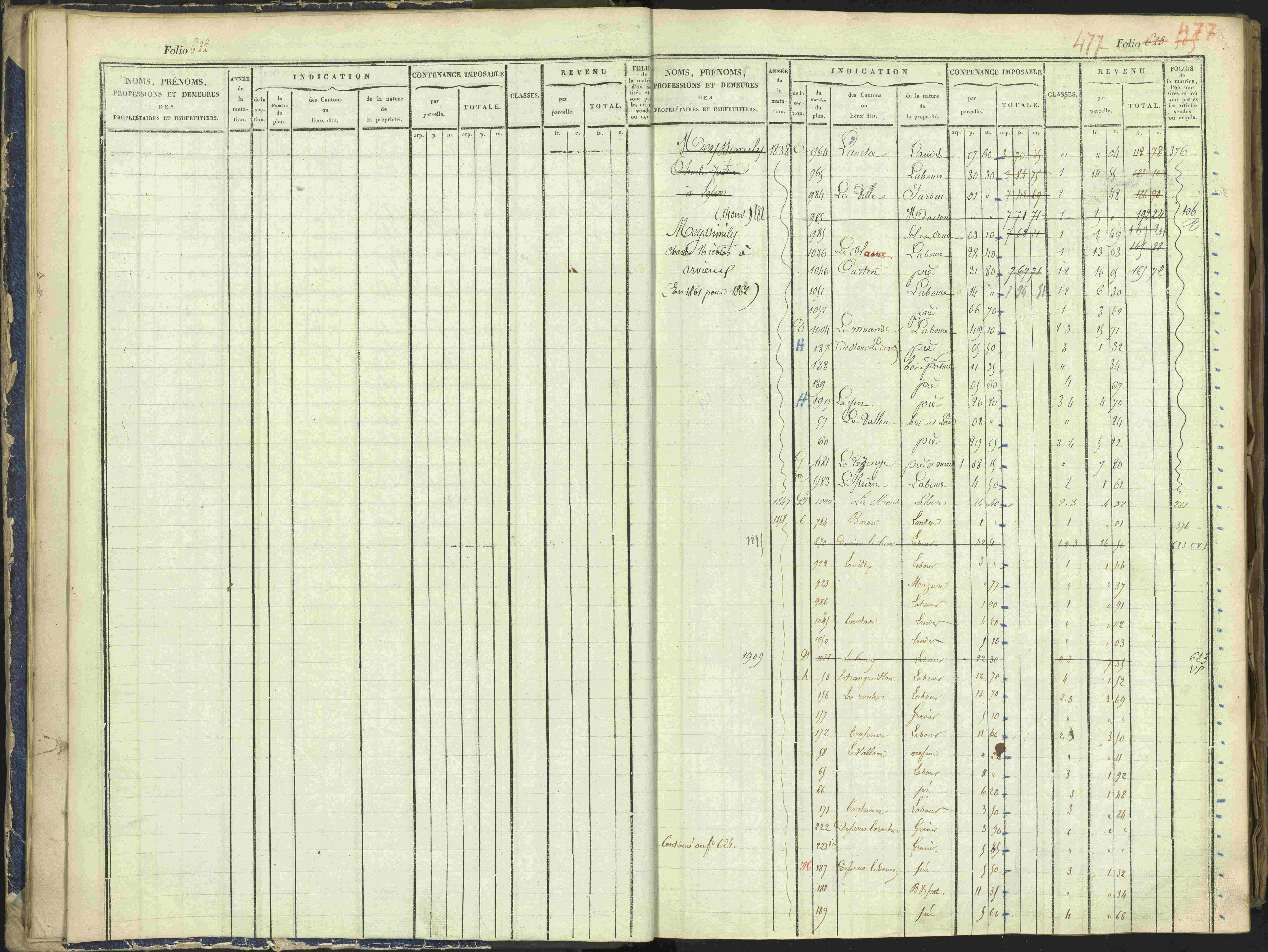 Arvieux - 3 P 160/1 - 3 P 160/1 - Matrice, folios 601-1174. 