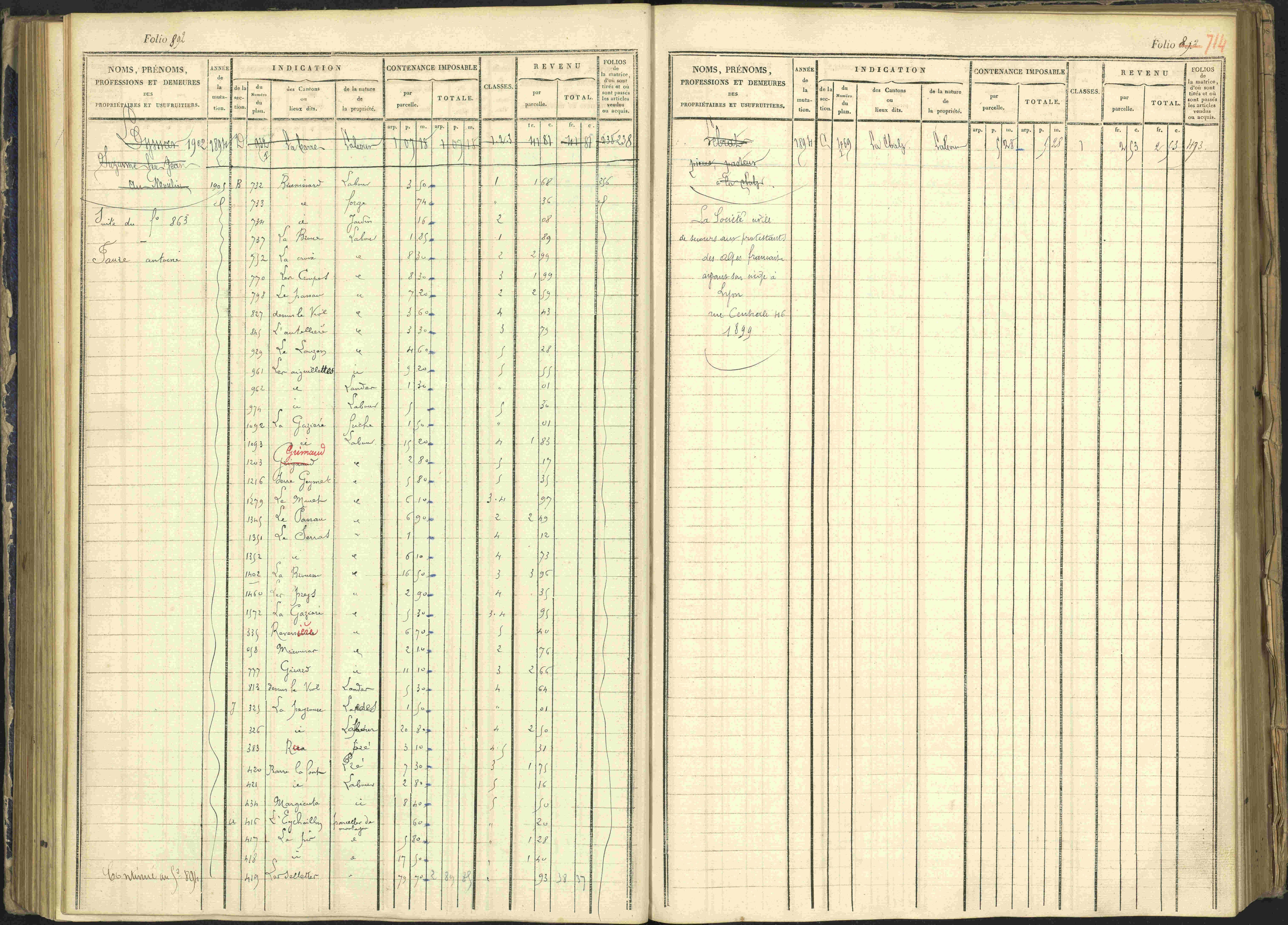 Arvieux - 3 P 160/1 - 3 P 160/1 - Matrice, folios 601-1174. 
