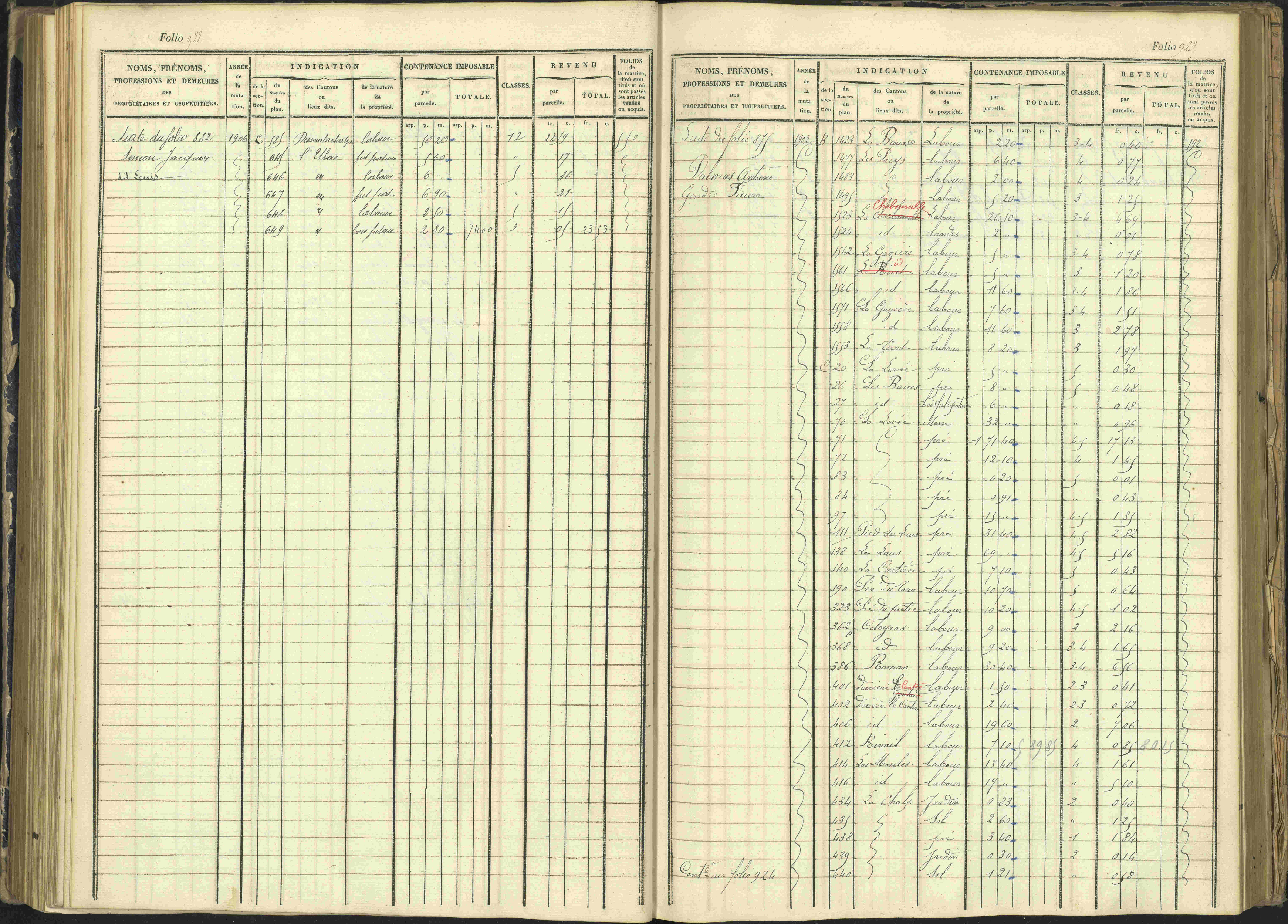 Arvieux - 3 P 160/1 - 3 P 160/1 - Matrice, folios 601-1174. 