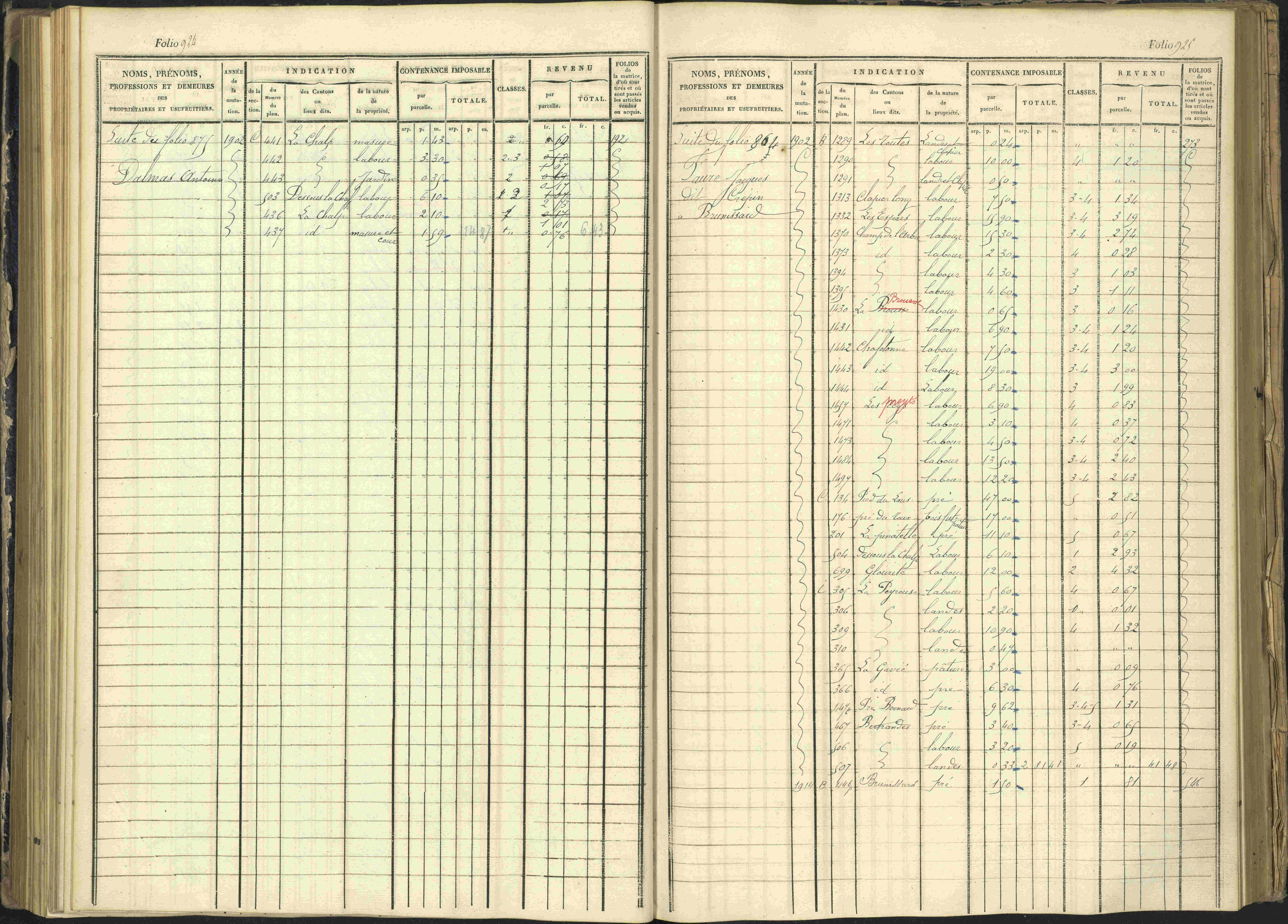 Arvieux - 3 P 160/1 - 3 P 160/1 - Matrice, folios 601-1174. 