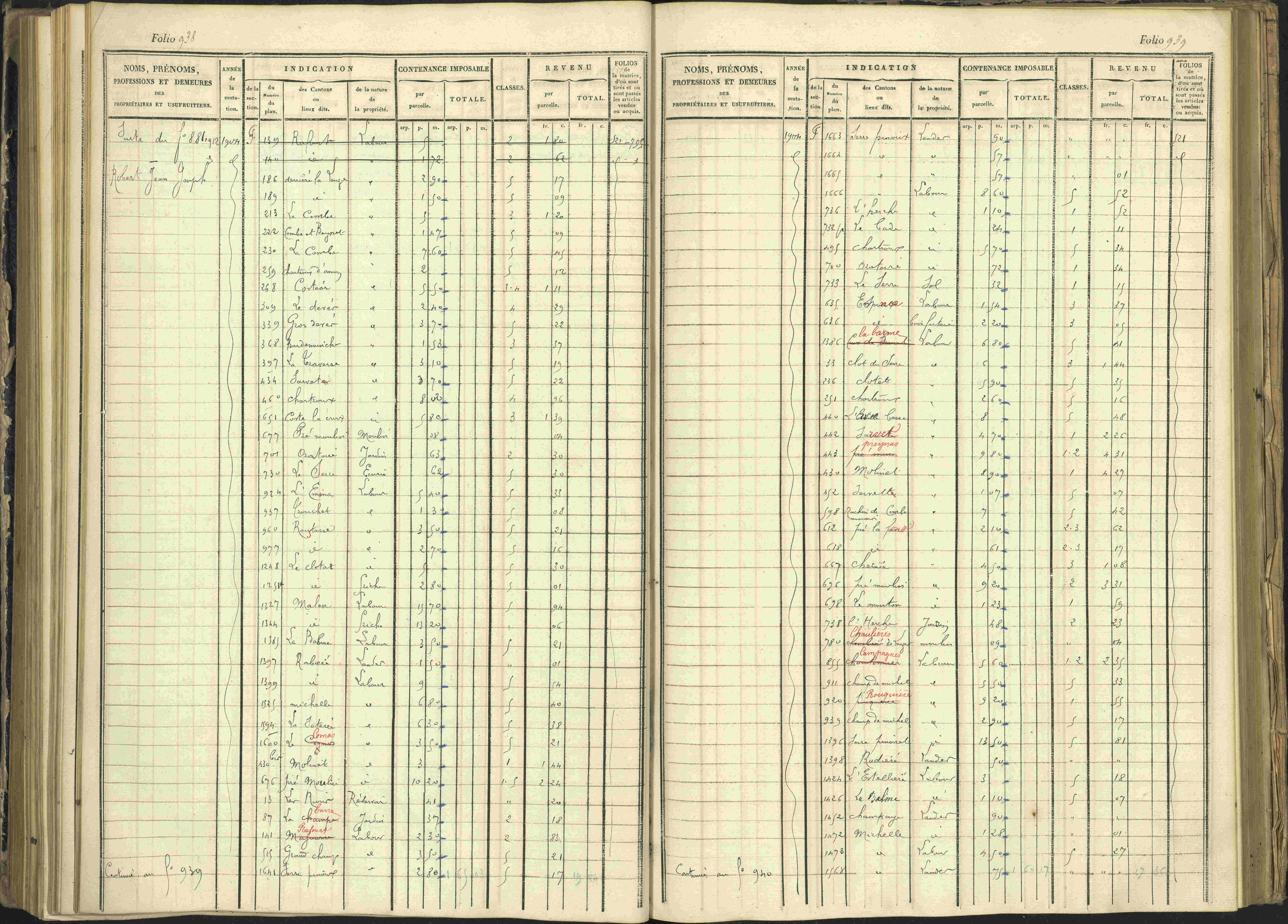 Arvieux - 3 P 160/1 - 3 P 160/1 - Matrice, folios 601-1174. 