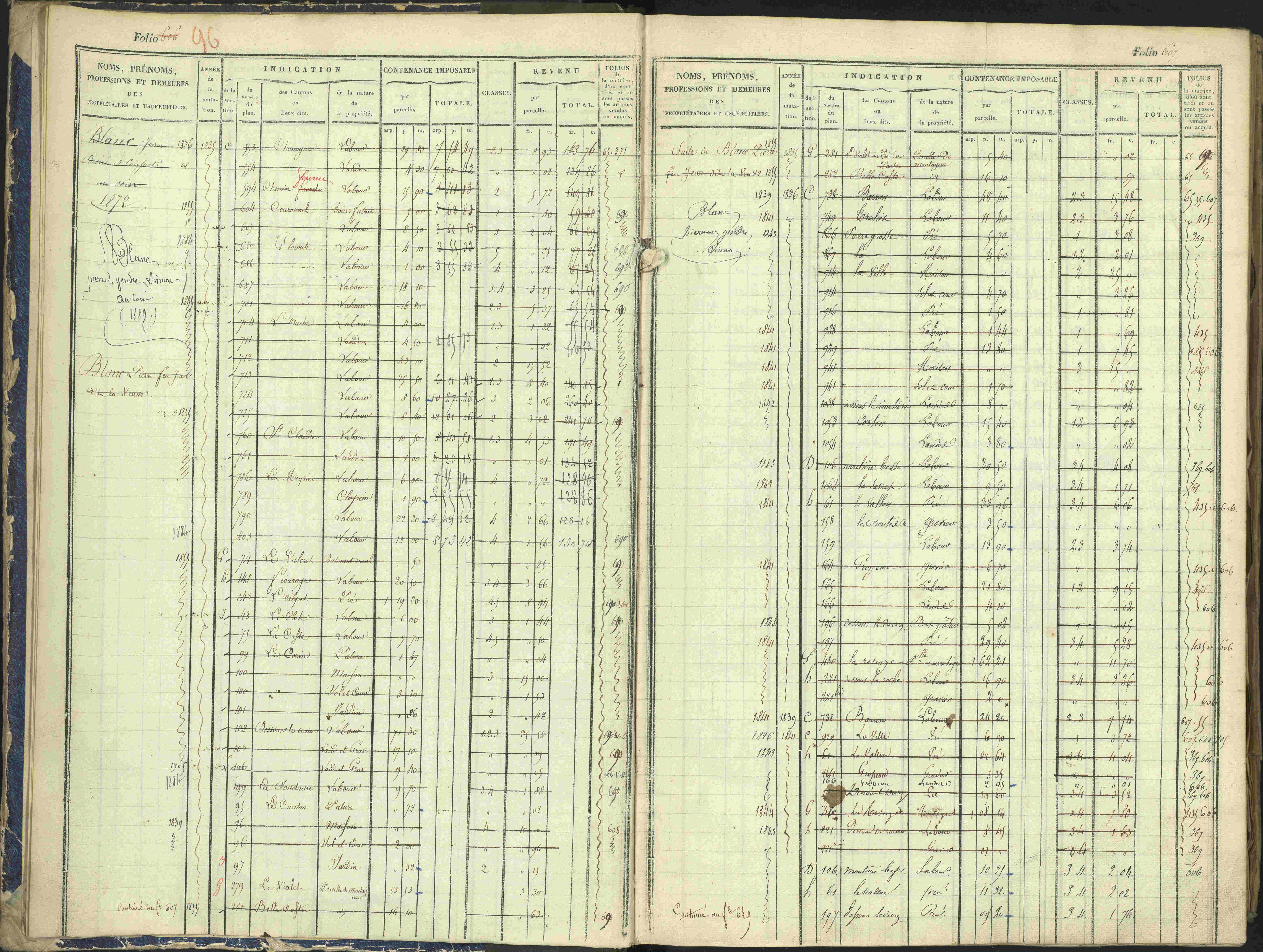 Arvieux - 3 P 160/1 - 3 P 160/1 - Matrice, folios 601-1174. 