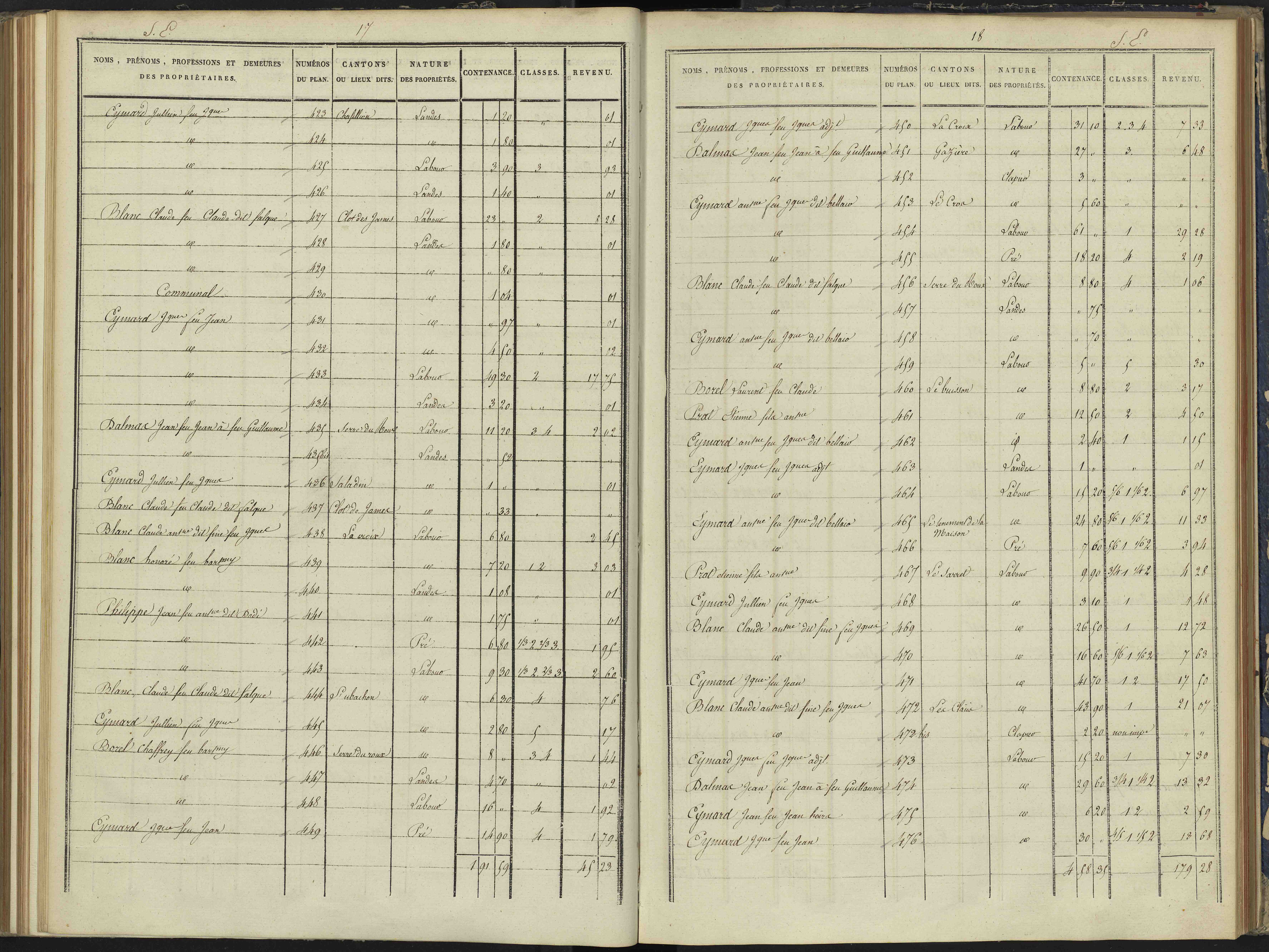 Arvieux - 3 P 157/5 - 3 P 157/5 - Section E 