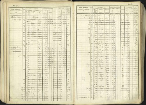 Aspremont - 3 P 167/1 - 3 P 167/1 - Matrice, folios, 1-760. 