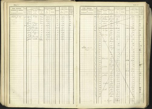 Aspremont - 3 P 167/1 - 3 P 167/1 - Matrice, folios, 1-760. 