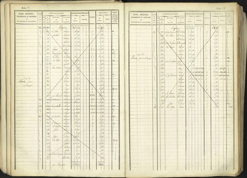 Aspremont - 3 P 167/1 - 3 P 167/1 - Matrice, folios, 1-760. 