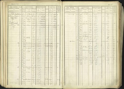 Aspremont - 3 P 167/1 - 3 P 167/1 - Matrice, folios, 1-760. 