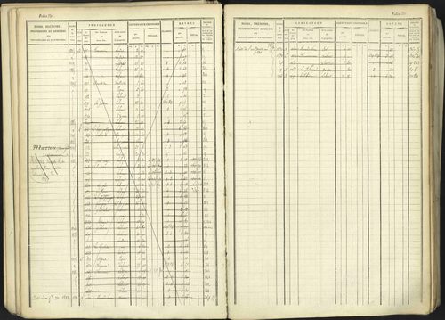 Aspremont - 3 P 167/1 - 3 P 167/1 - Matrice, folios, 1-760. 