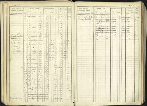 Aspremont - 3 P 167/1 - 3 P 167/1 - Matrice, folios, 1-760. 