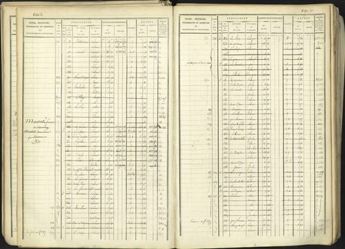 Aspremont - 3 P 167/1 - 3 P 167/1 - Matrice, folios, 1-760. 