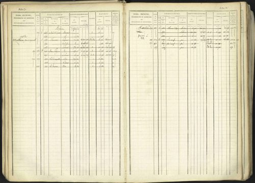 Aspremont - 3 P 167/1 - 3 P 167/1 - Matrice, folios, 1-760. 