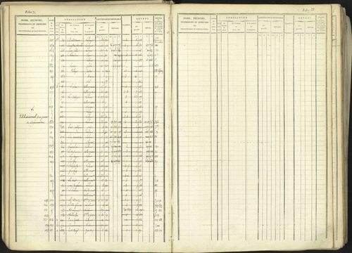 Aspremont - 3 P 167/1 - 3 P 167/1 - Matrice, folios, 1-760. 