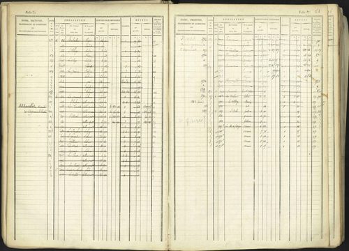 Aspremont - 3 P 167/1 - 3 P 167/1 - Matrice, folios, 1-760. 