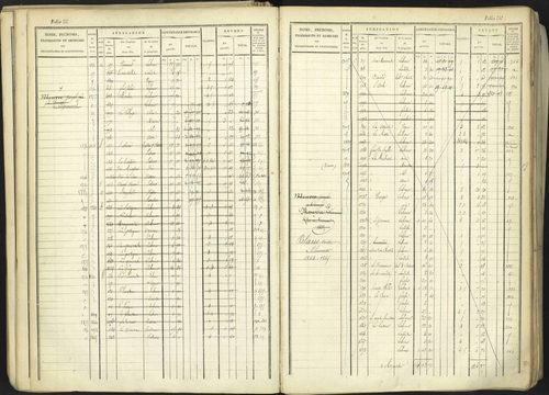 Aspremont - 3 P 167/1 - 3 P 167/1 - Matrice, folios, 1-760. 