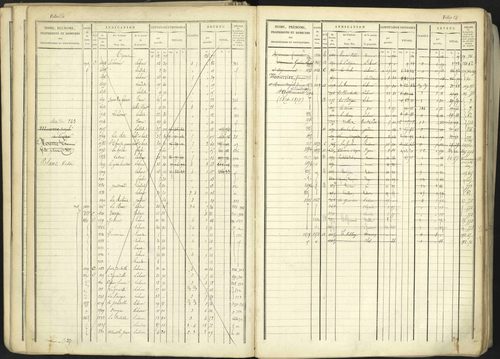 Aspremont - 3 P 167/1 - 3 P 167/1 - Matrice, folios, 1-760. 